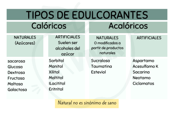 Edulcorantes
